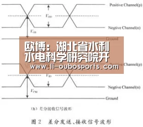 欧博:湖北省水利水电科学研究院开展第十八个党风廉政建设宣传教育月活动(图2) abg欧博官网